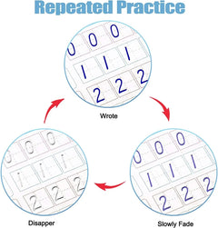 Reusable Learning Math Book